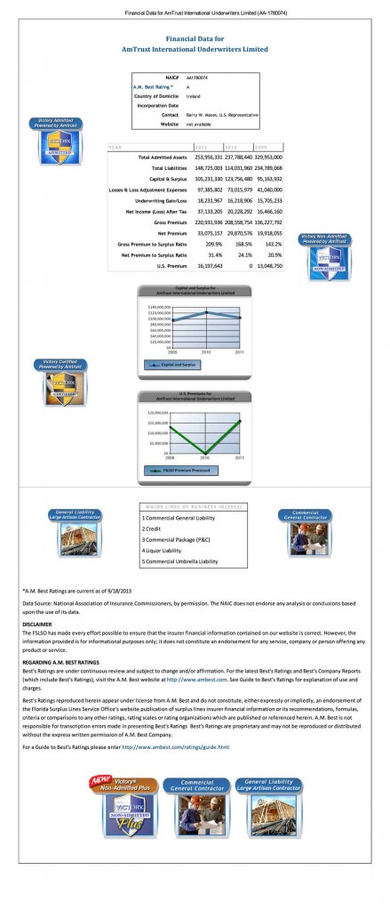 amtrust-financial-data-infographic